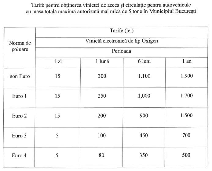 Taxa Oxigen