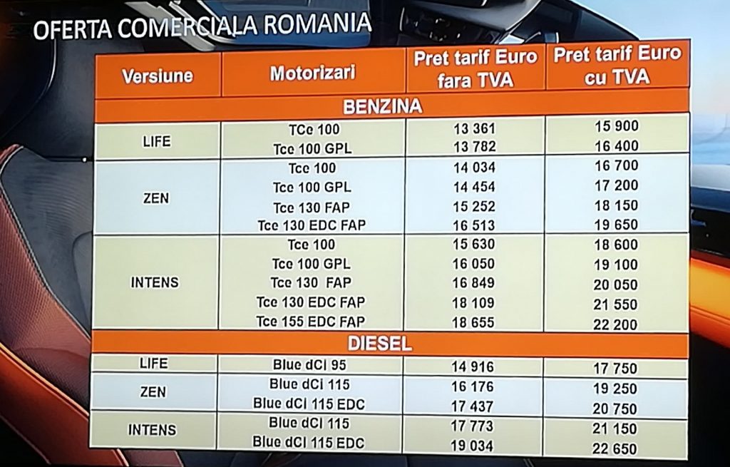 cât costă Renault Captur