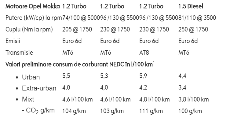 Detalii despre motorizările noului Opel Mokka