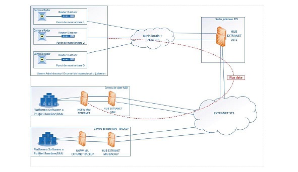 Cum funționează rețeaua EXTRANET / Sursa: Ordinul 99/2025