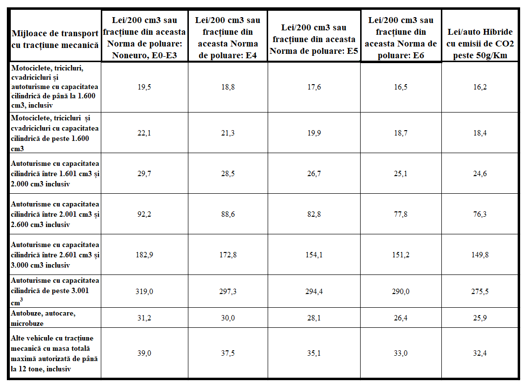 Sursa: Parlamentul României