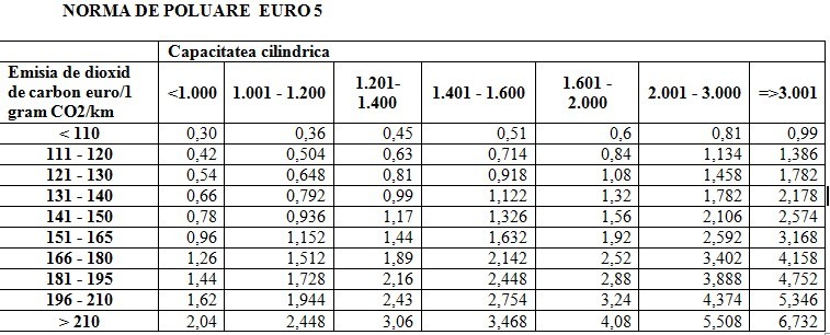 Calcul timbru de mediu