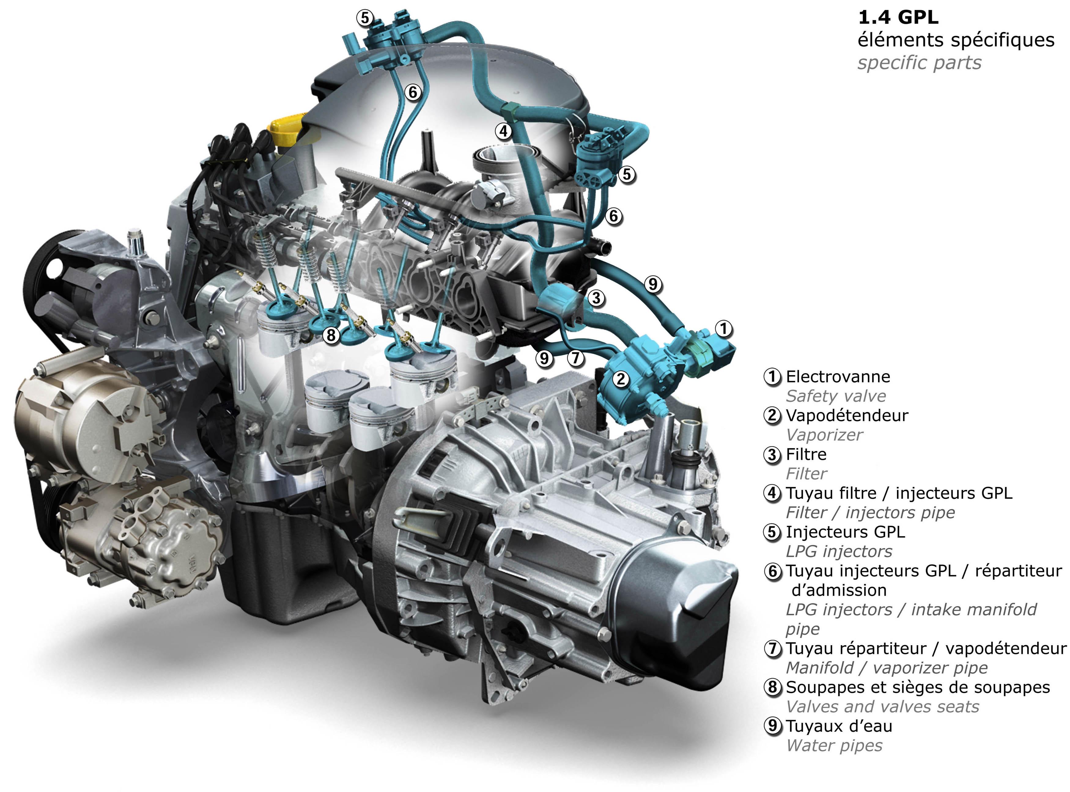 Modificarile aduse motorului