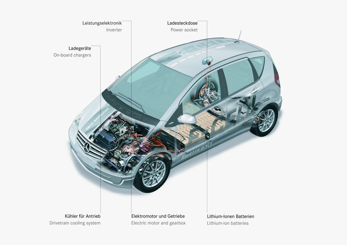 Doar 500 exemplare Mercedes A-Class E-Cell vor fi produse pentru un program special de leasing