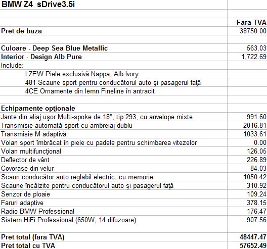 Dotarile modelului de test