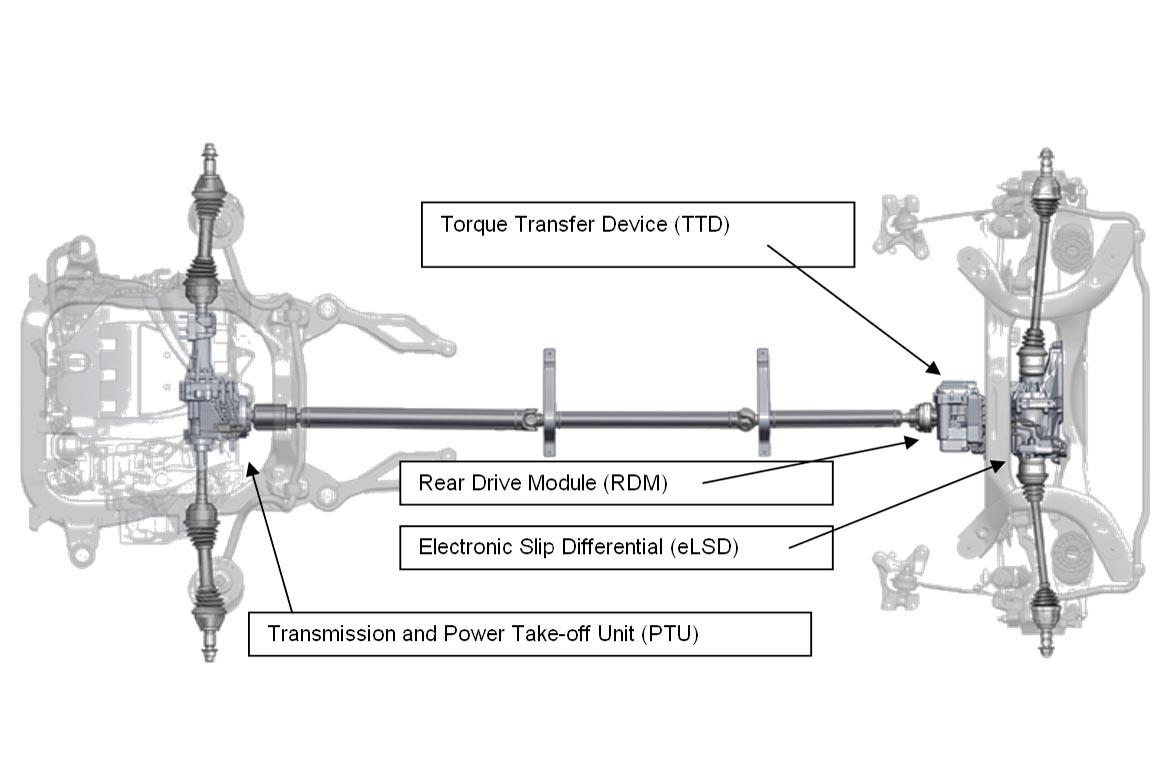 Componentele principale ale sistemului de tractiune integrala Adaptive 4x4