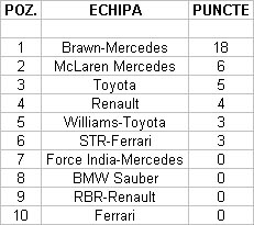 Clasament echipe